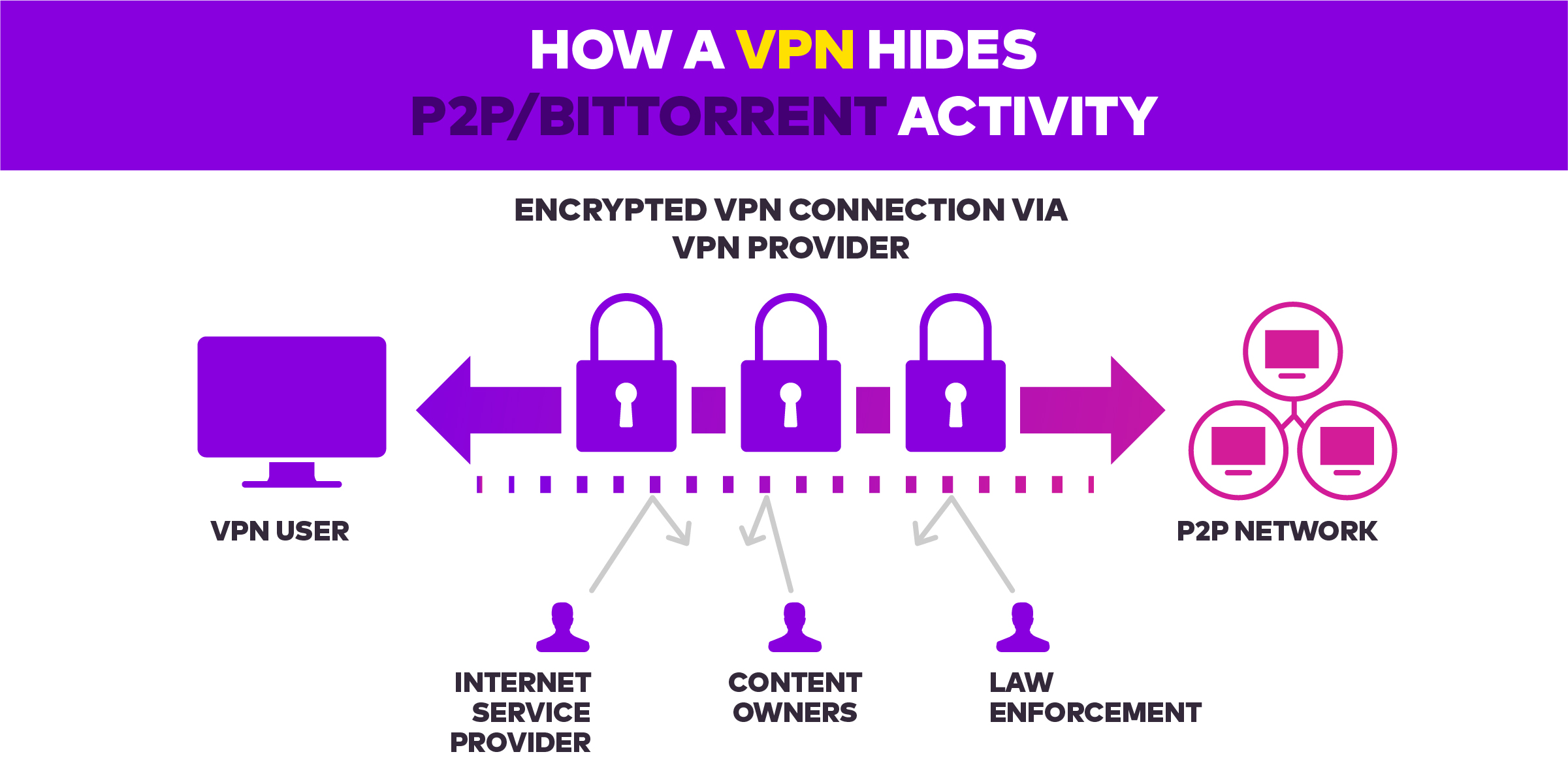 online privacy VPN