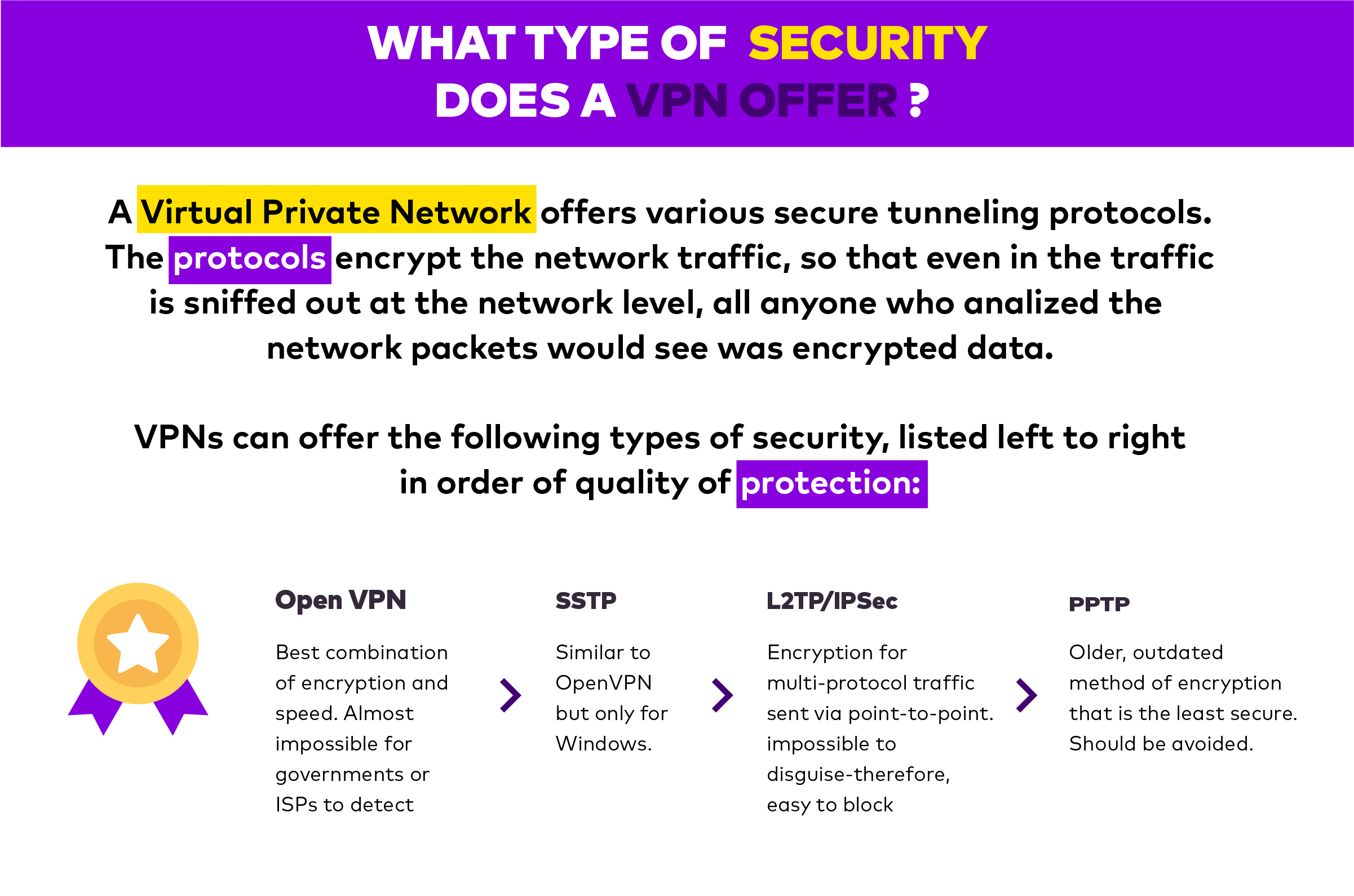 VPN security types